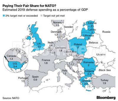 NATO mokesčiai