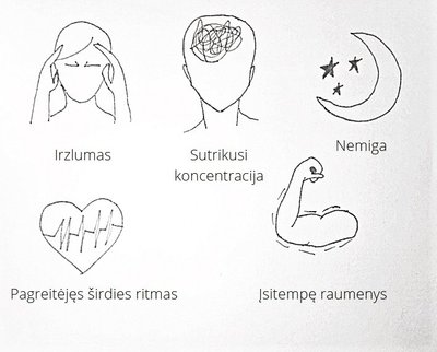 Generalizuoto nerimo sutrikimo simptomai (G. Papartytės iliustrac.)