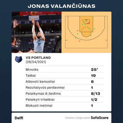 Jonas Valančiūnas prieš Portlando "Trail Blazers"