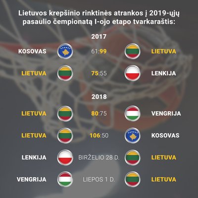 Lietuvos krepšinio rinktinės pasaulio čempionato atrankos rungtynės