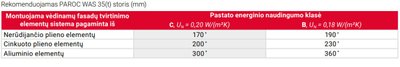Rekomenduojamas izoliacijos storis, kai šiltinama vienu sluoksniu PAROC WAS 35t plokštėmis.