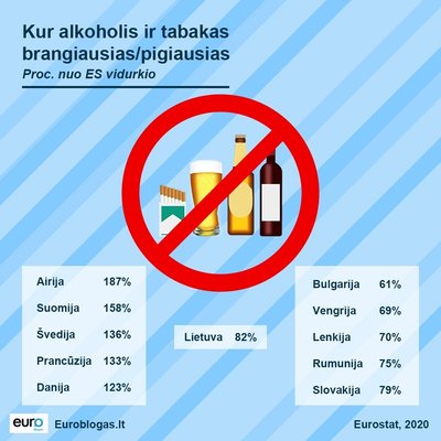Kainų statistika ES