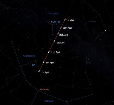 Kometos PanSTARRS kelias tarp žvaigždžių balandyje (jb.man.ac.uk pav.)