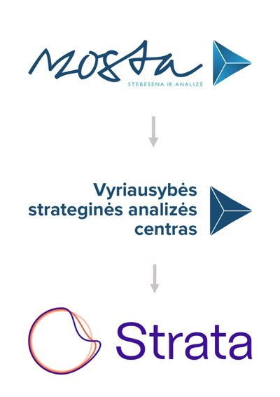 Strata