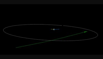 Asteroidas 2023NT1. IAU/ Minor Planet Center