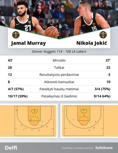 Jamalas Murray ir Nikola Jokičius rungtynėse su "Lakers"