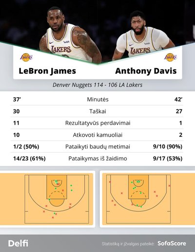 LeBronas Jamesas ir Anthony Davisas rungtynėse su "Nuggets"