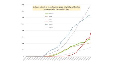 LSMU mokslininkų prognozės.