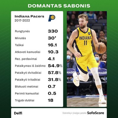 Domantas Sabonis. 2017-2022 metų sezonų statistika Indianos "Pacers" komandoje
