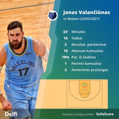 Jono Valančiūno statistika