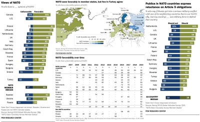 PEW Research apklausos
