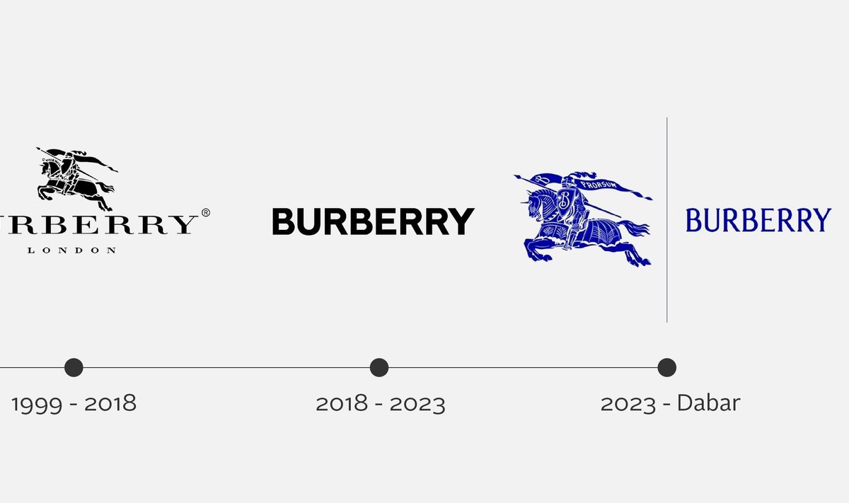 Burberry logotipo raida