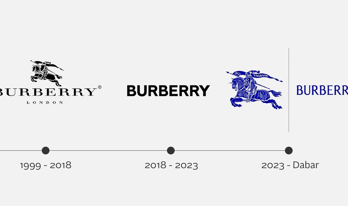 Burberry logotipo raida
