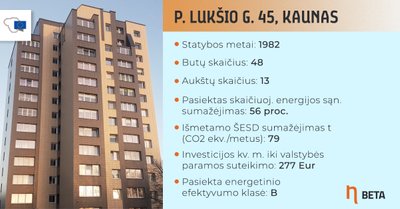 Renovuotas daugiabutis Kaune, P. Lukšio g. 45
