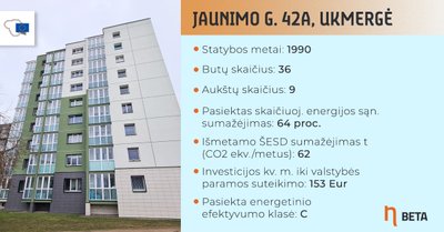 Renovuotas daugiabutis Ukmergėje, Jaunimo g. 42A