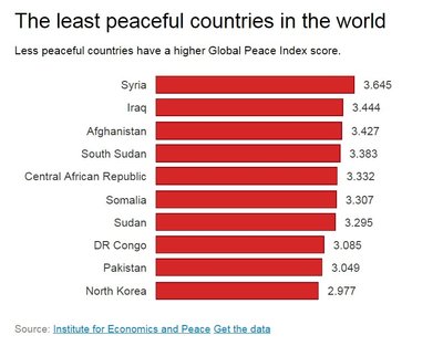 Taikos indeksas