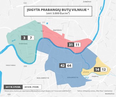 Prestižinių būstų pardavimai Vilniuje