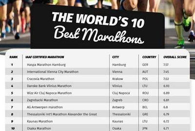 Best marathons