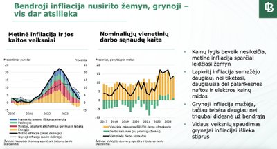 Gruodžio mėnesio Lietuvos banko makroekonominės prognozės 