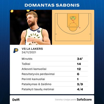 Domantas Sabonis