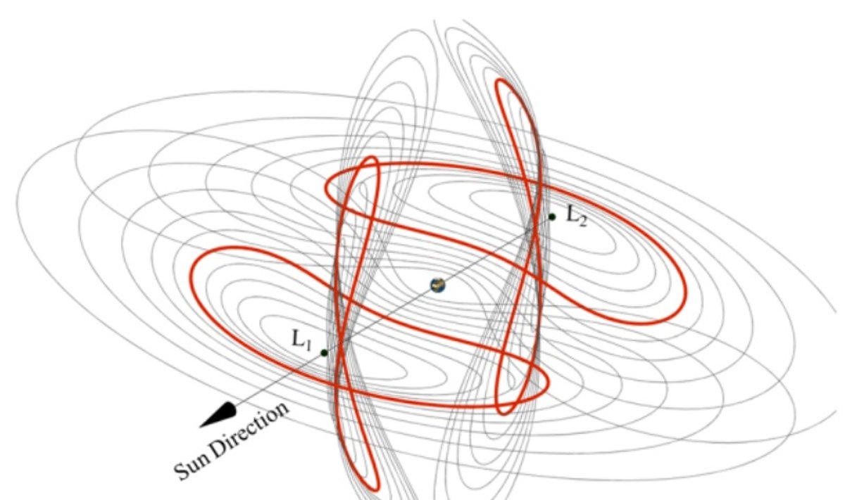 Orbitos, į kurias galima būtų nukreipti asteroidus (mokslininkų iliustr.)