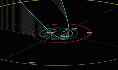 Melsva linija žymi kometos C/2023 A3 kelią į vidinę Saulės sistemą. Kometa bus arčiausiai Saulės 2024 m. rugsėjo 28 d., o arčiausiai Žemės - 2024 m. spalio mėn. University of Arizona/ CSS/ D. Rankin nuotr.