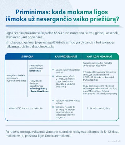 SADM infografikas