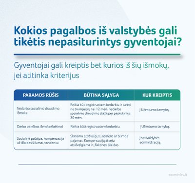 SADM infografikas