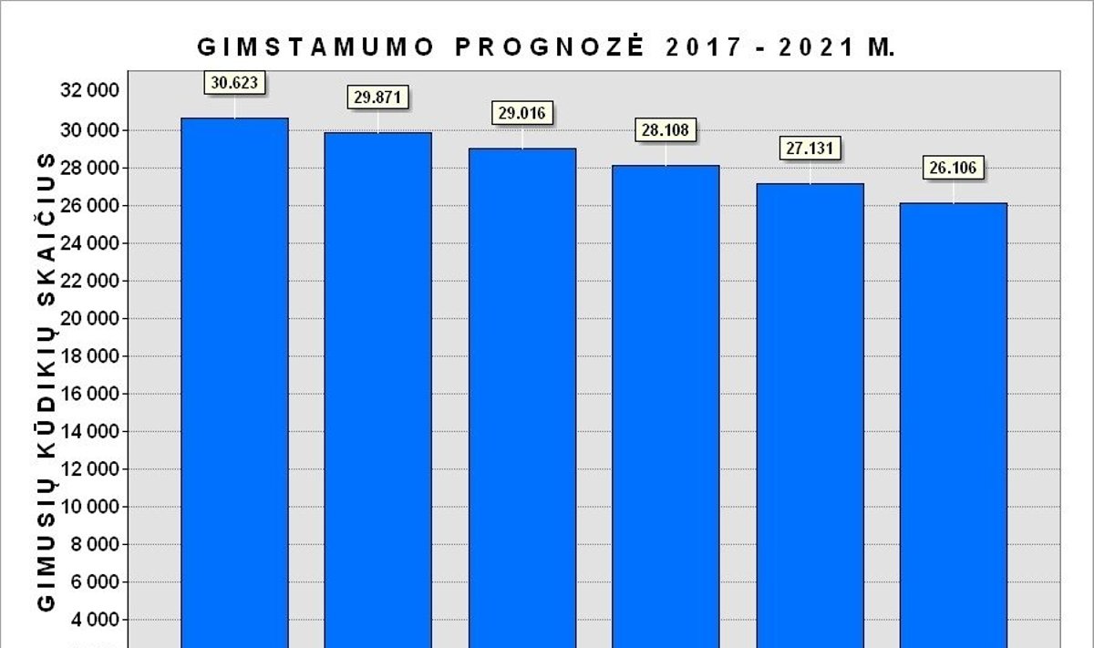 Prognostinis Lietuvos gyventojų kaitos 2017-2021 m. laikotarpyje tyrimas (R. Tučo nuotr.)