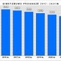 Viešina dar neįvertintus skaičius: Lietuvai prognozuojama nauja demografinė krizė