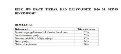 Naujausia "Vilmorus" atlikta gyventojų apklausa.