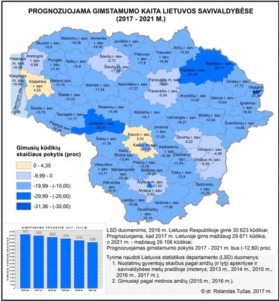 Prognozuojama gimstamumo kaita Lietuvos savivaldybėse (2017–2021 m.).