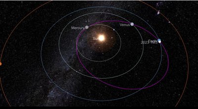 Asteroidas 2023 TM3. theskylive.com vizualizacija.