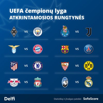 UEFA Čempionų lygos aštuntfinalio etapo burtai