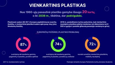 Vienkartinis plastikas