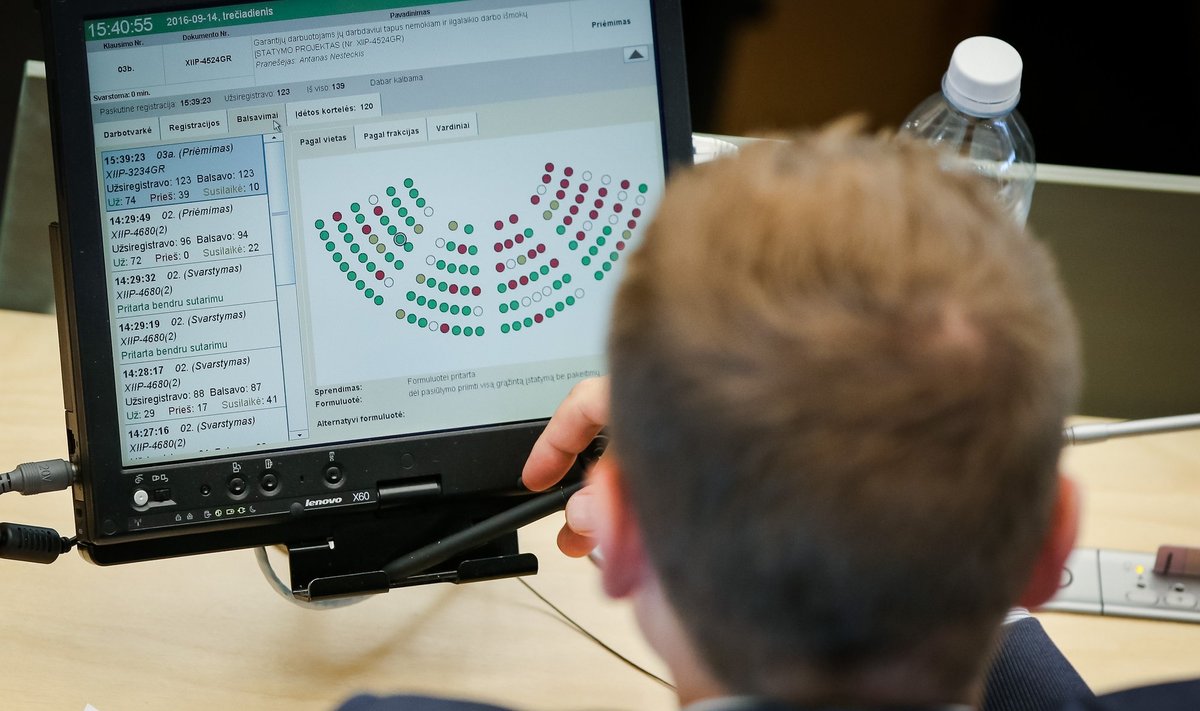 Voting in the Seimas