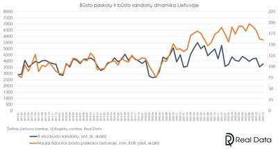 Realdata duomenys