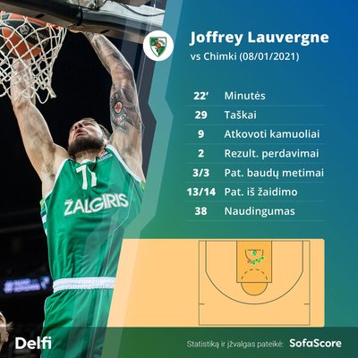 Joffrey Lauvergne rungtynėse su "Chimki"