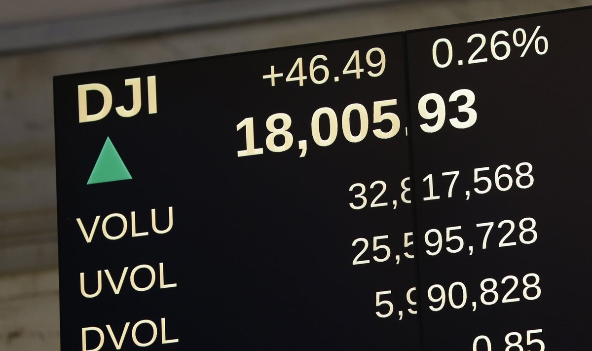 Dow Jones indeksas pirmą kartą perkopė 18 tūkst. punktų ribą