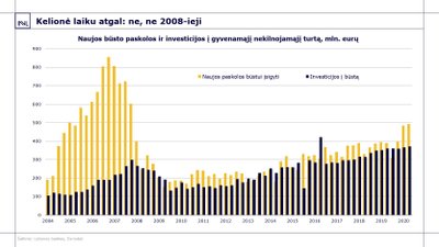 Kelionė laiku atgal