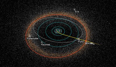 New Horizons zondo trajektorija. NASA iliustr.