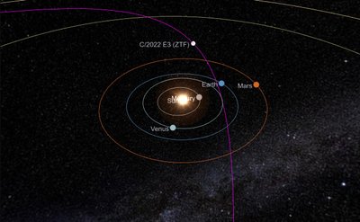 Kometa C/2022 E3 (ZTF). theskylive.com iliustr.