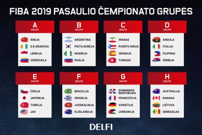 FIBA 2019: pasaulio krepšinio čempionato grupės