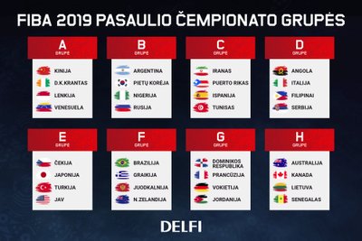 FIBA  2019: pasaulio krepšinio čempionato grupės