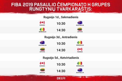 FIBA 2019: H grupės rungtynių tvarkaraštis