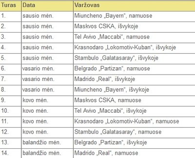 Kauno “Žalgirio“ tvarkaraštis Eurolygos TOP-16 etape