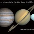 Kas būtų, jeigu visas planetas sutalpintume tarp Žemės ir Mėnulio?
