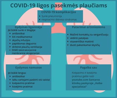 COVID-19 paskemės plaučiams