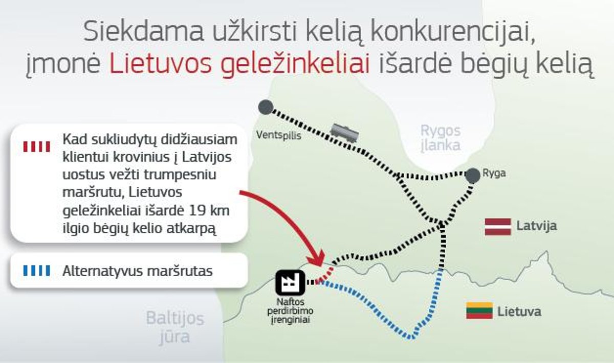 The dismantled railway track from Mažeikiai marked in red