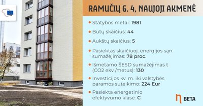 Renovuotas daugiabutis Naujoje Akmenėje, Ramučių g. 4